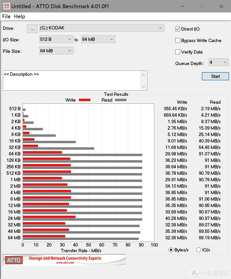 ATTO DiskBenchmark