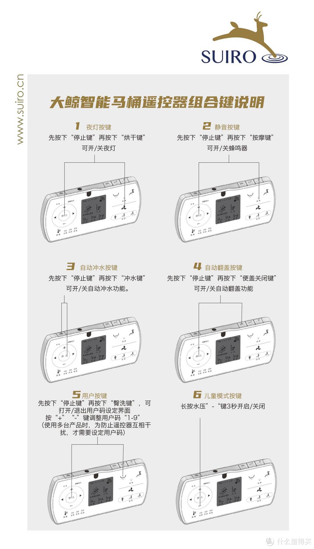 菊花保卫战——水鹿大鲸一体自动马桶使用感受