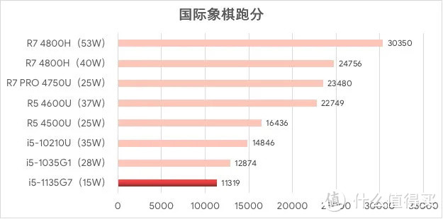 MX450游戏性能如何？ “商务甜点”惠普战66 四代 体验报告