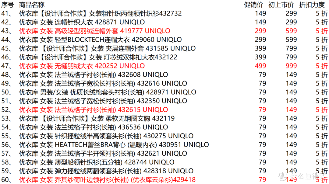 女装促销上衣41-60目录