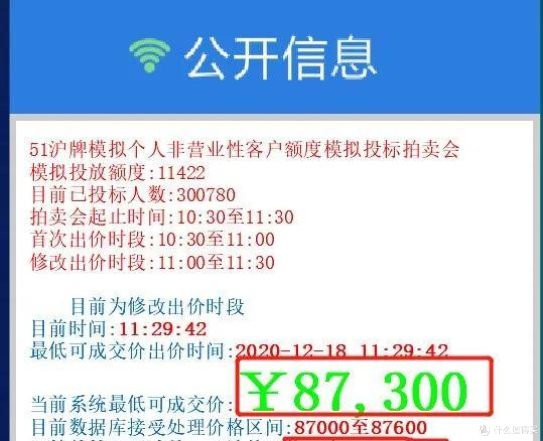 上海牌照(沪牌)出价策略详解