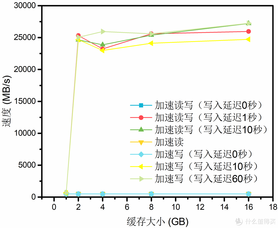 SEQ1M Q8T1(Write)