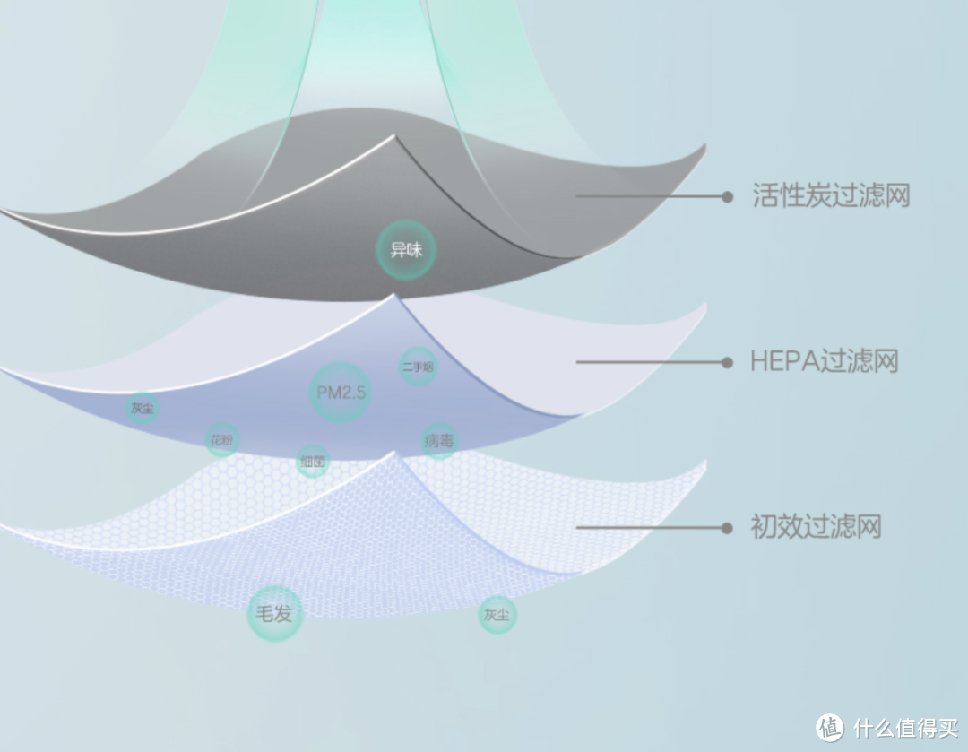 徒手6秒就能做的网红电器，千万别瞎买！