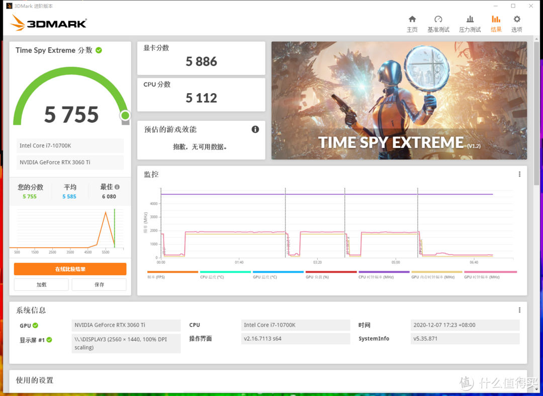 实测，技嘉RTX 3060 Ti魔鹰PRO完美游玩《赛博朋克2077》，你可以放心入手了！