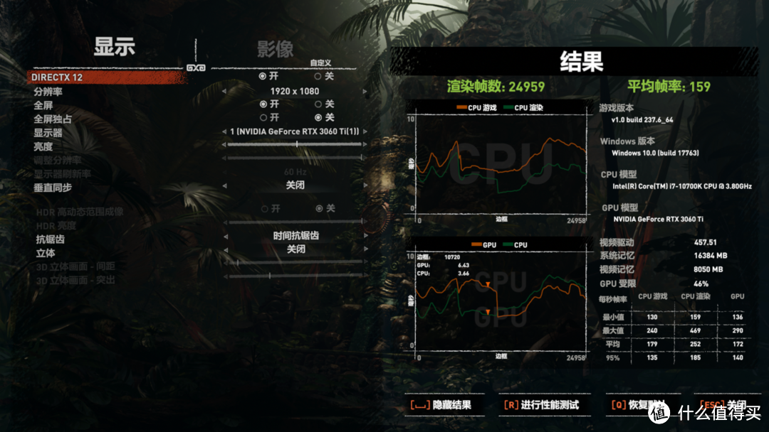 实测，技嘉RTX 3060 Ti魔鹰PRO完美游玩《赛博朋克2077》，你可以放心入手了！