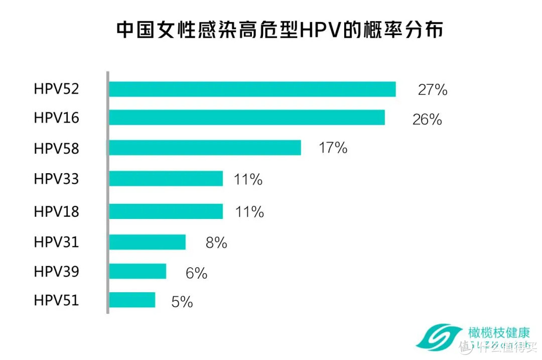 马上25岁了打HPV疫苗，4价还是9价？