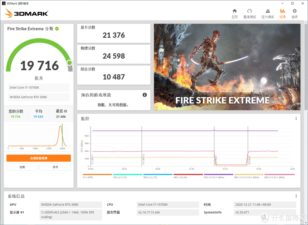 华硕TUF RTX 3080 O10G GAMING显卡评测：满载60℃风扇运行还安静！