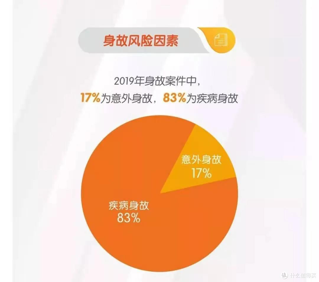 大麦2021定期寿险,甲状腺癌也可买?是真的牛!