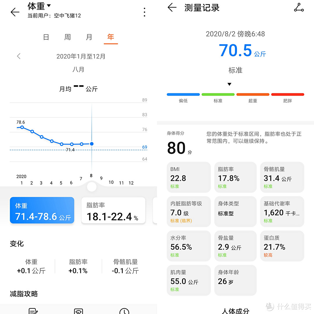 瘦下来后真是浑身轻松