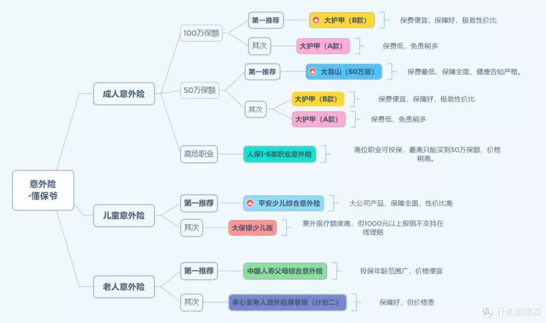 年龄大的爸妈,一定要买这种保险
