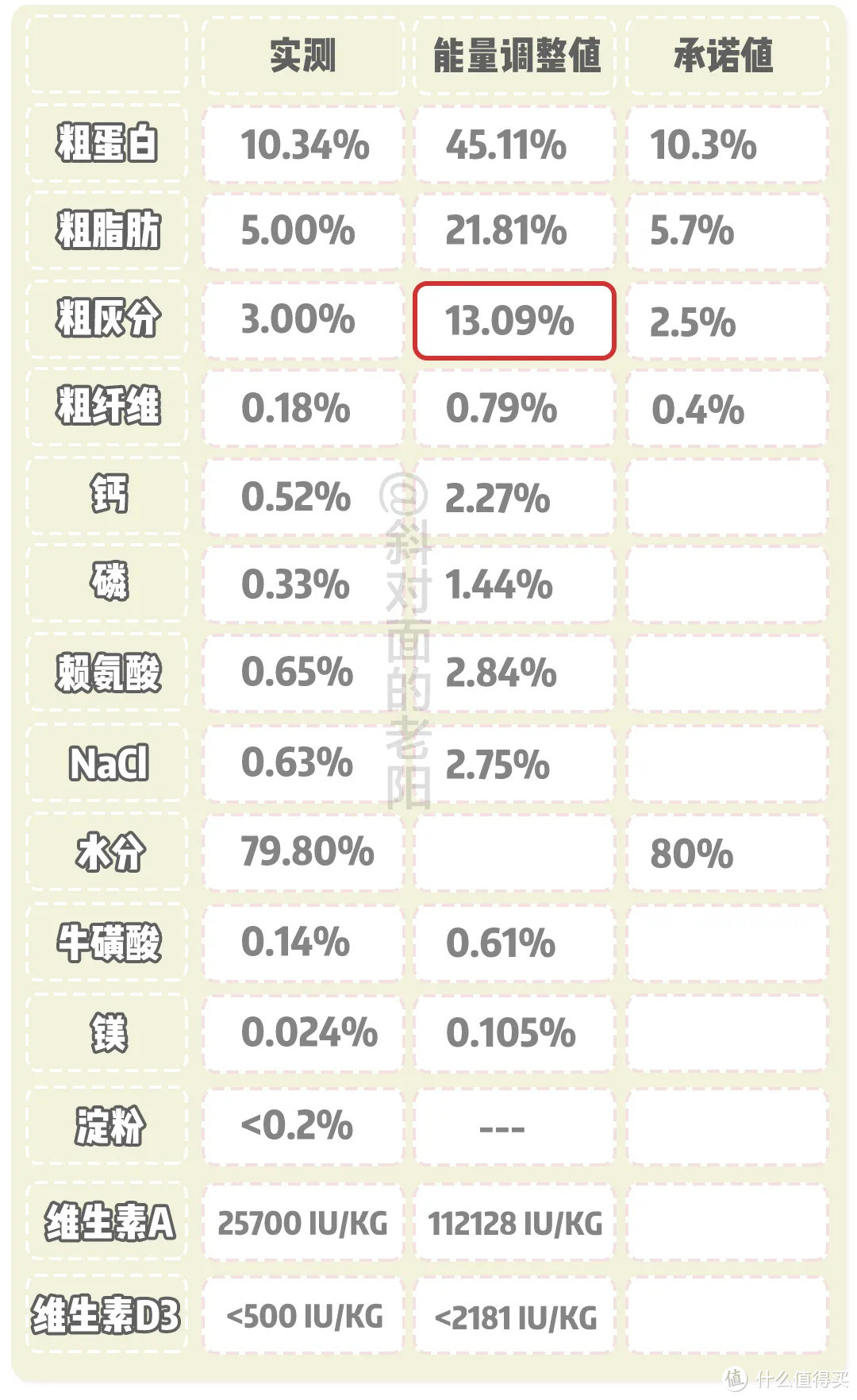 打工人福音，便宜大碗又有新选择？