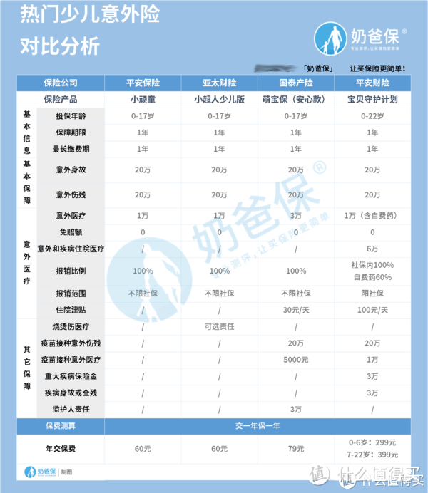 宝宝保险产品排名2020，宝宝保险最应该买这几种！