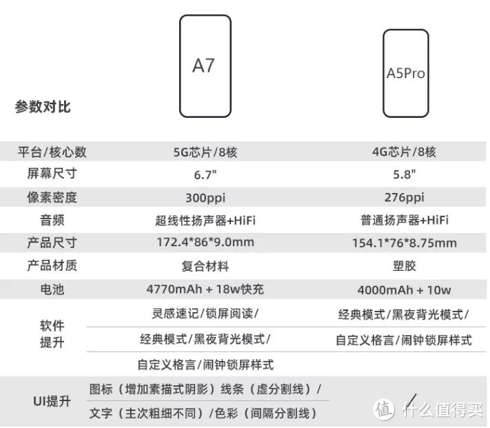 首款5G 墨水屏手机海信A7发布：不止是大屏，还有全方位的升级！