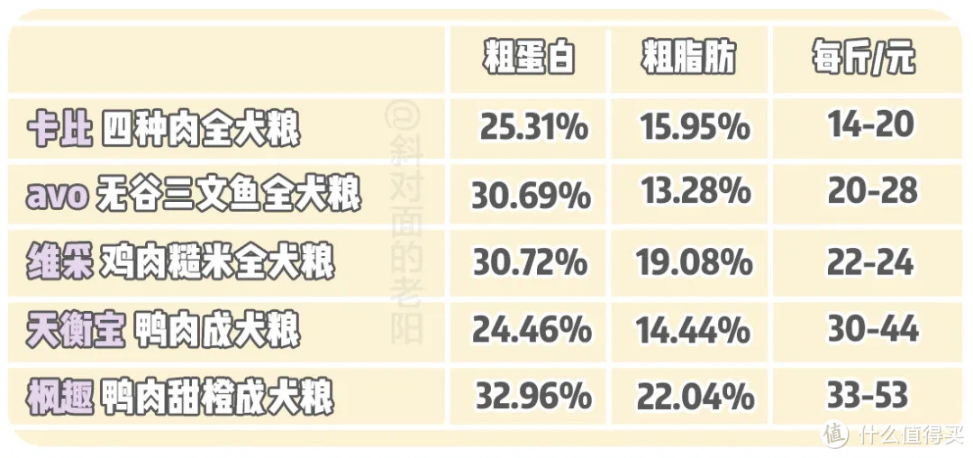 【干饭王狗粮汇总】没有狗子这张嘴，我法拉利都到手了！