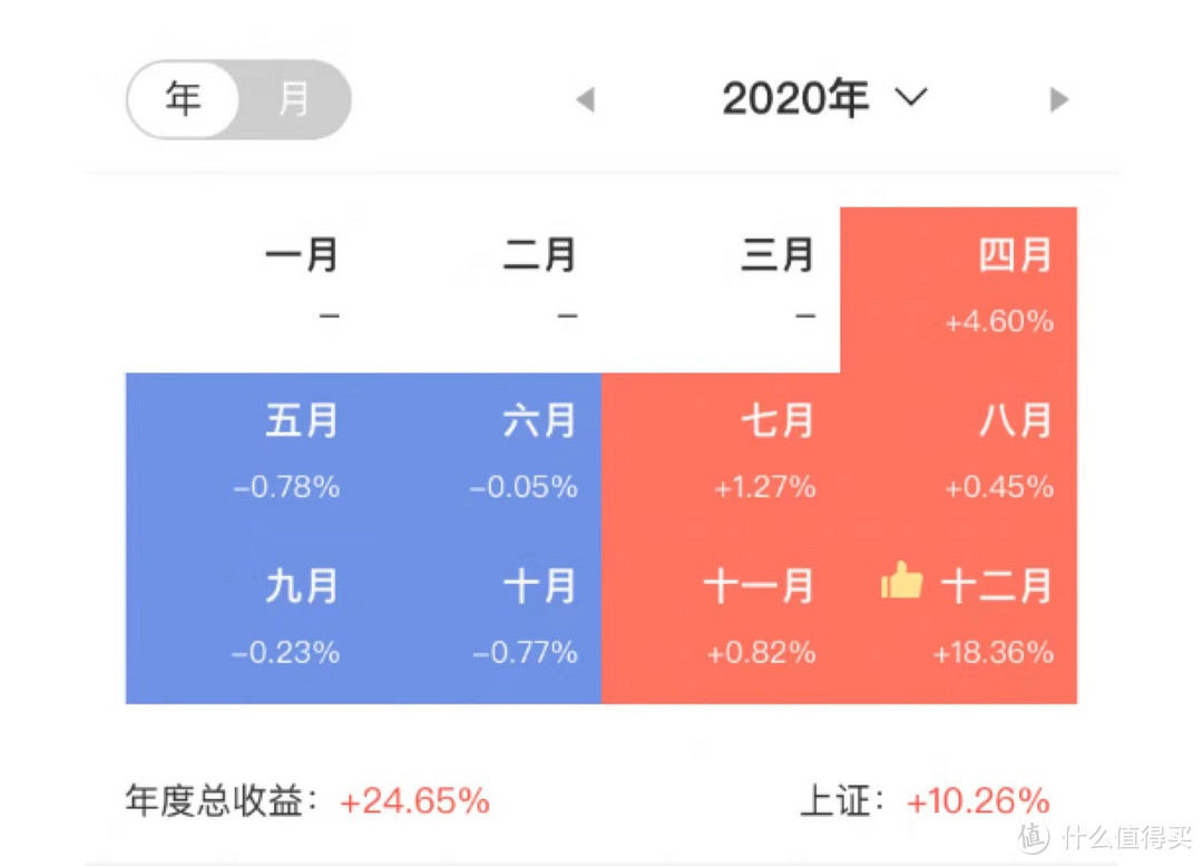 2020年公司不发年终奖？没关系，那我自己发！