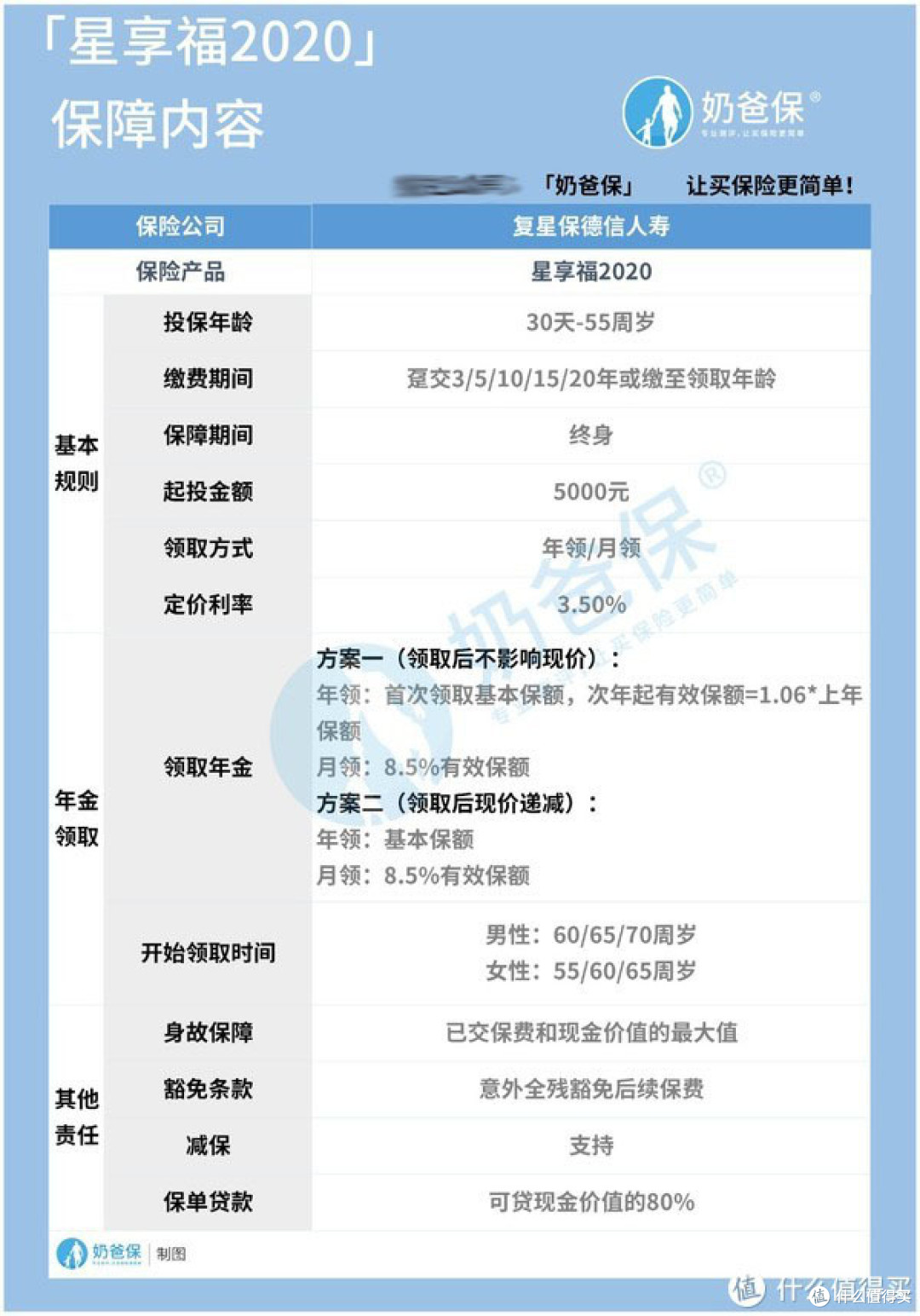 星享福2020,保额可以按6%递增?真实收益是多少?