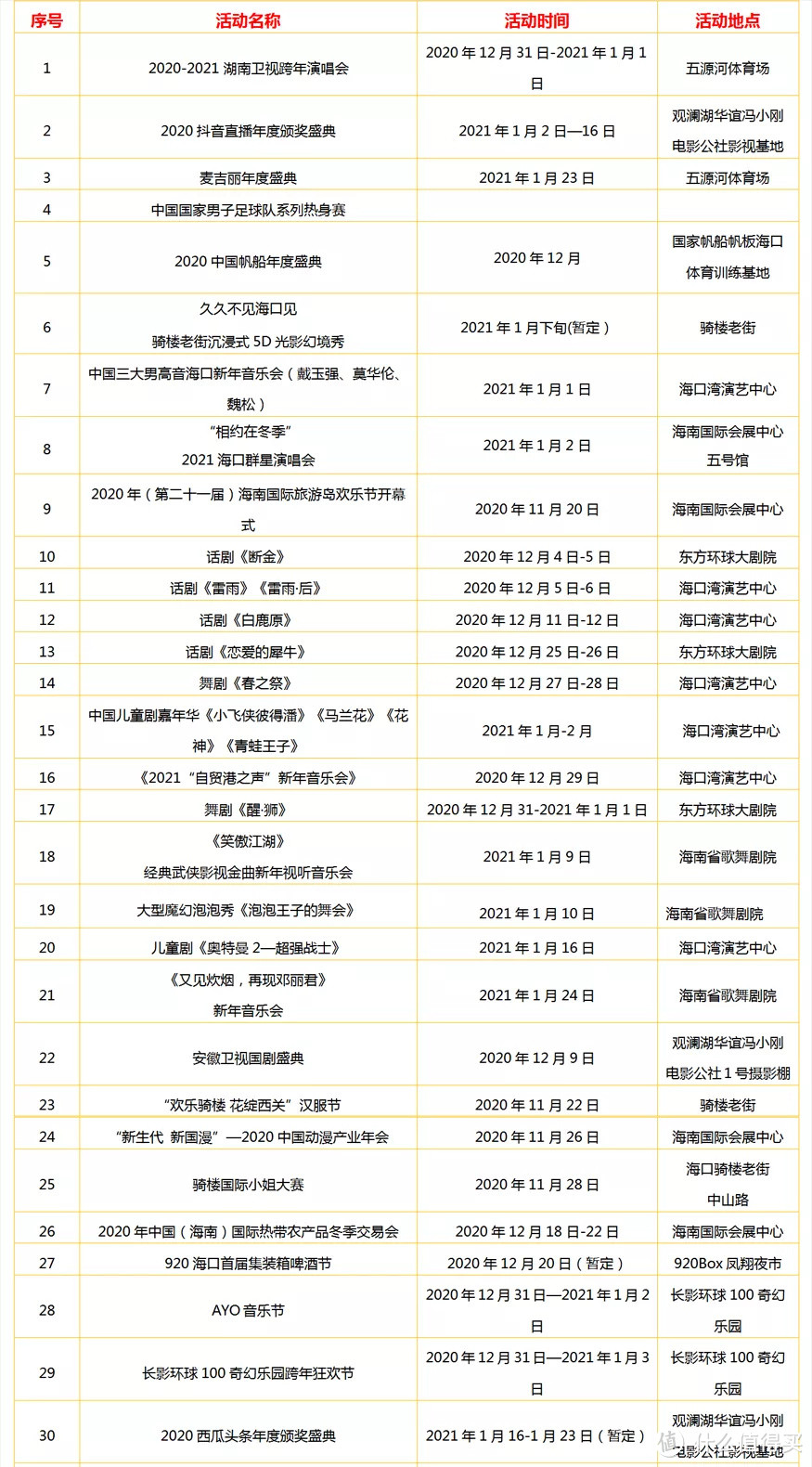 海口48小时：在这个隐形的“早茶天堂”，烦恼只有吃太饱