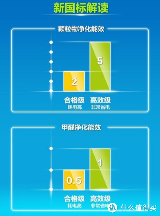 雾霾之下空气净化器如何选？知道这些就行了 499~3999元空气净化器推荐