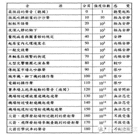 雾霾之下空气净化器如何选？知道这些就行了 499~3999元空气净化器推荐