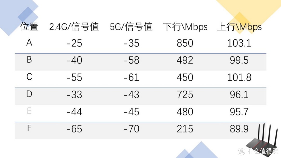 博通四核RT-AX56U热血版北京移动千兆带宽体验