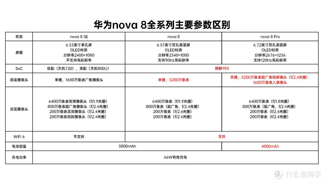 华为手机怎么选？一文详解5大系列，反制“机海战术”！