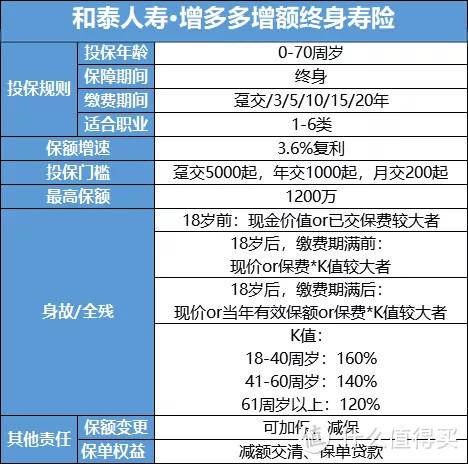 年底了，给钱找个安稳的地方......