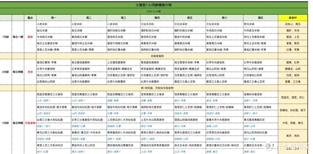 【辅食计划】小笼包7-9月龄每日辅食/菜单excel/菜谱小程序分享~