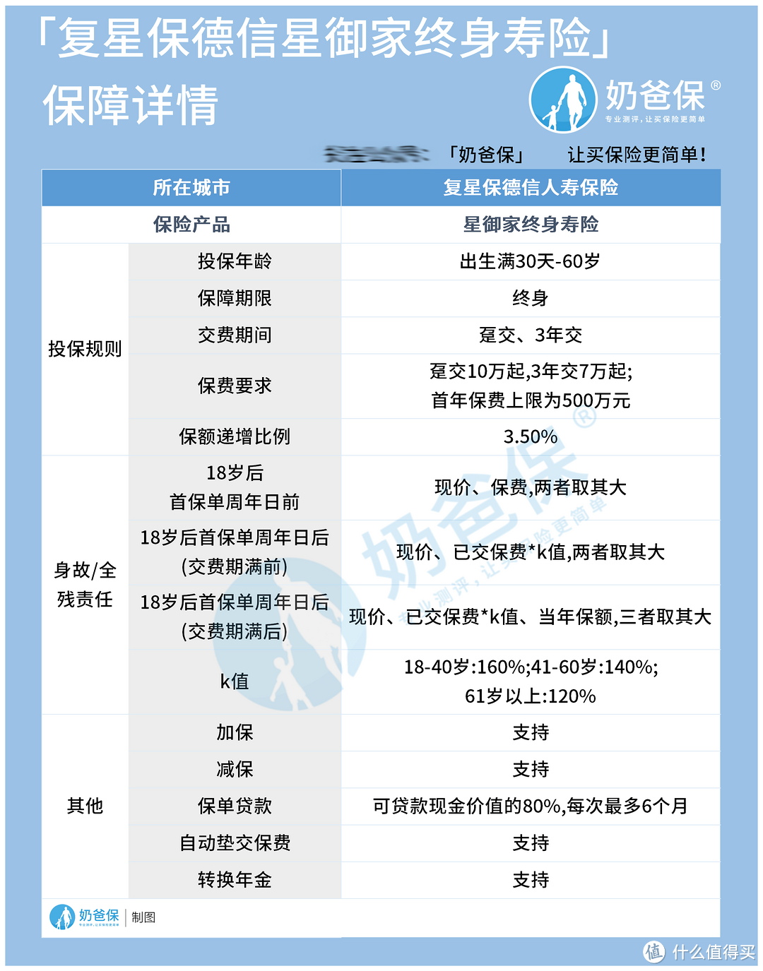 复星保德信星御家终身寿险，每年保额递增3.5%，真实收益好不好？