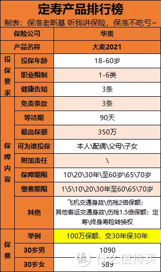 2020年定寿排行榜单揭晓，性价比之王居然是TA?