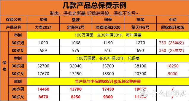 2020年定寿排行榜单揭晓，性价比之王居然是TA?