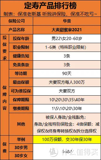 2020年定寿排行榜单揭晓，性价比之王居然是TA?