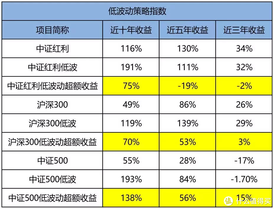 投资如何低风险，高回报？