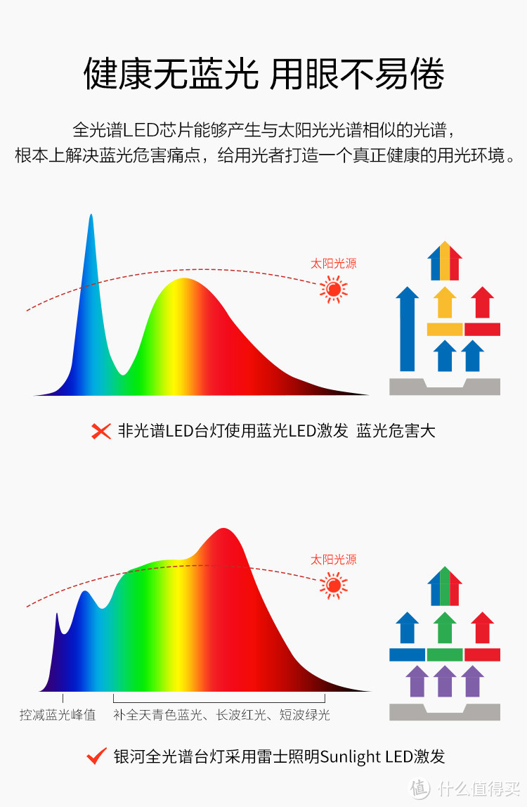 AAA级护眼灯？啥？标准又提高了吗？——雷士银河Q999护眼灯HiLink版本体验报告