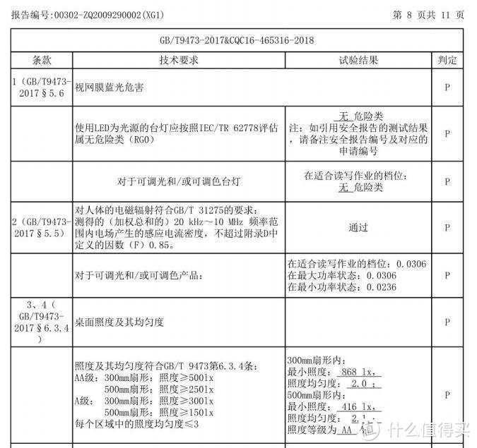 “超广域均匀光”难道不香吗！孩视宝OK08-V微导光护眼台灯体验