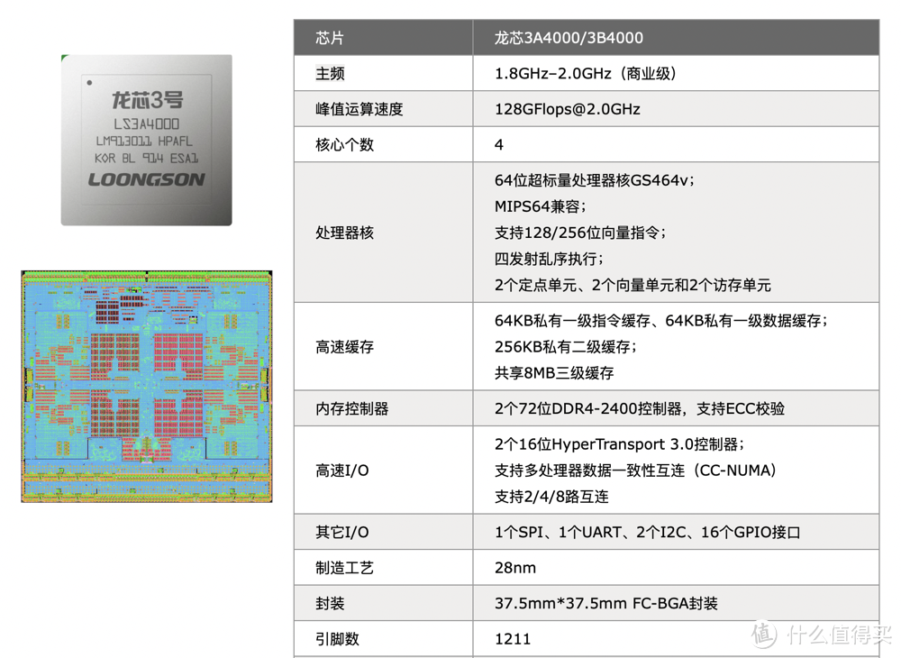 自主研发20年！4核独显龙芯台式机能干啥？