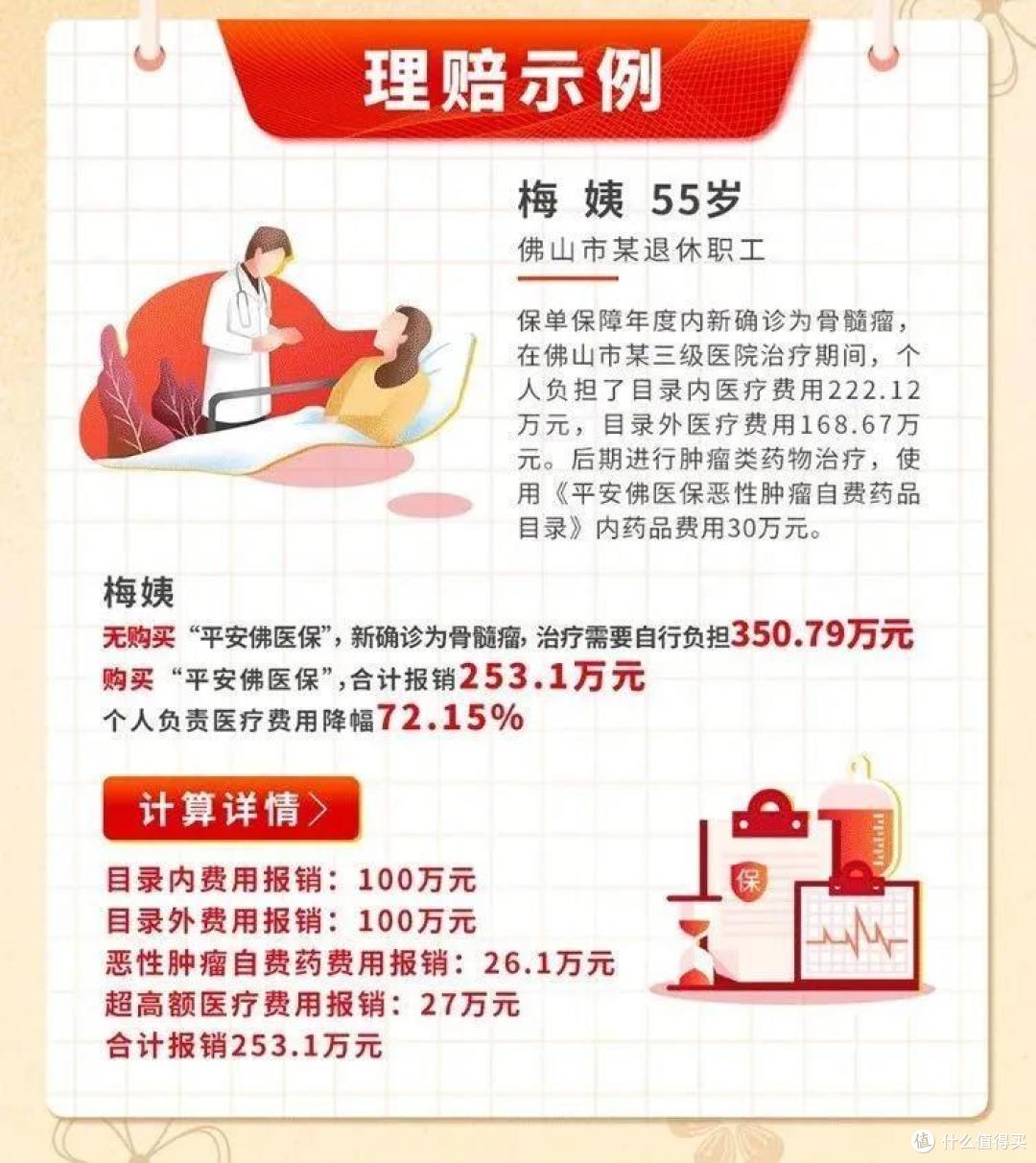 平安佛医保好不好,医保全面补充,可取代百万医疗险?