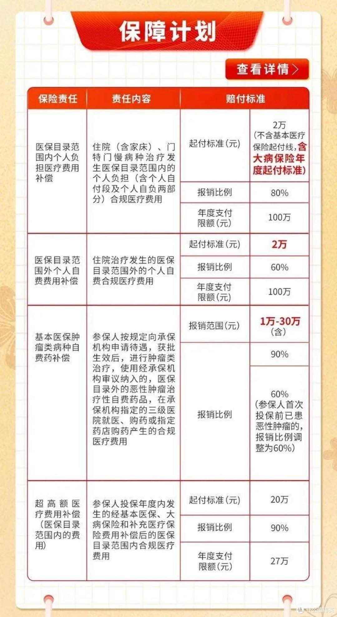平安佛医保好不好,医保全面补充,可取代百万医疗险?