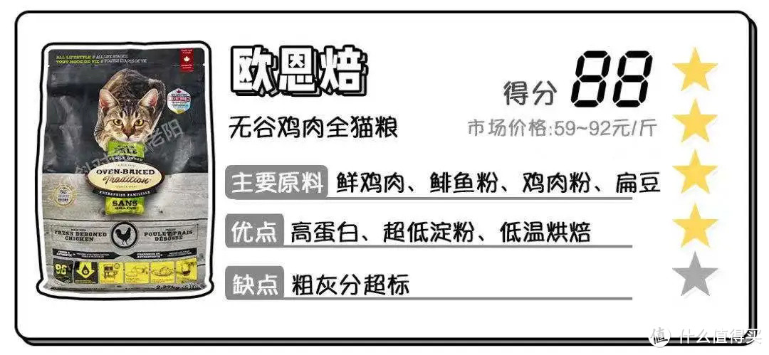 今年最后一篇小颗粒狗粮测评，速看！