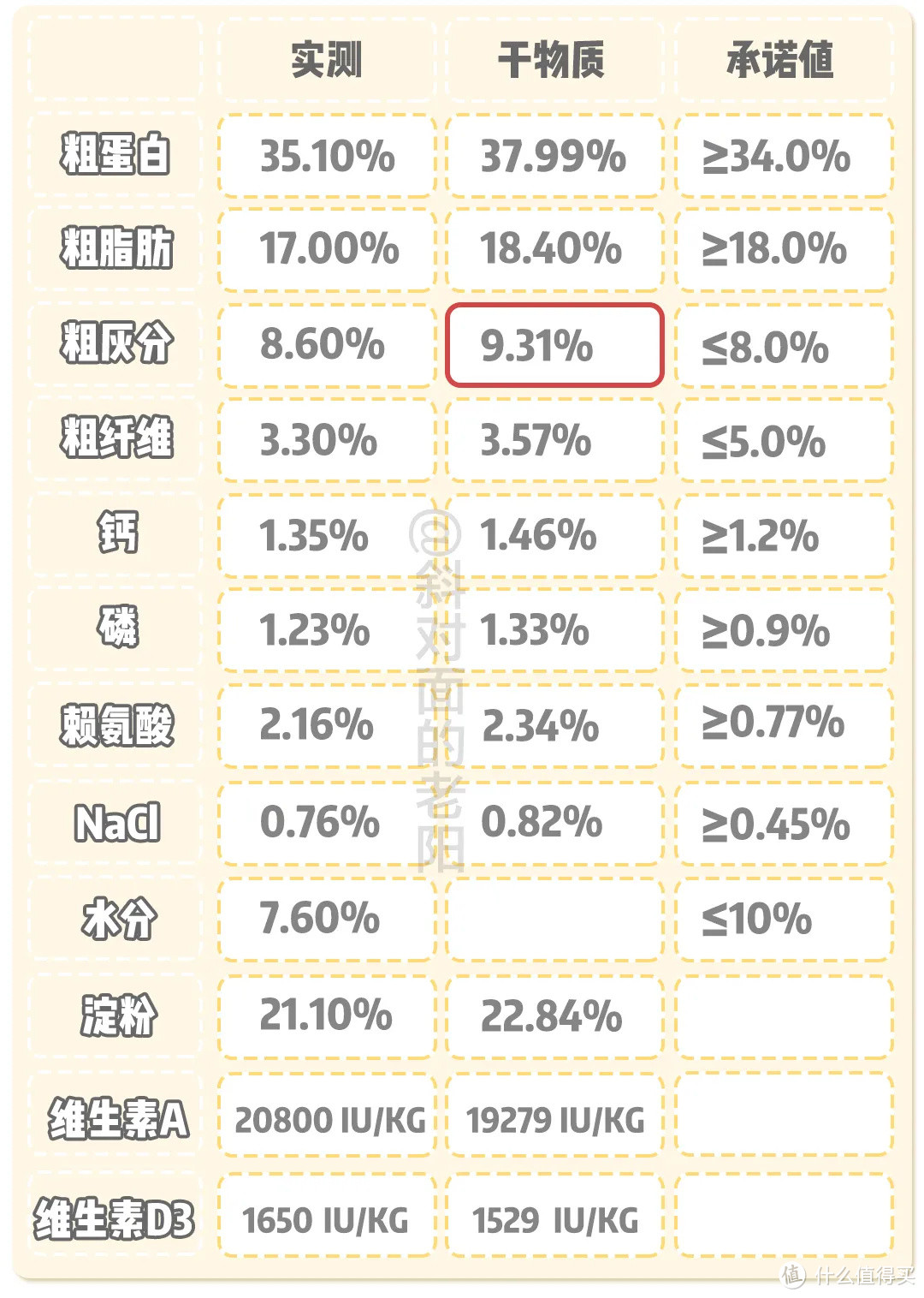 今年最后一篇小颗粒狗粮测评，速看！