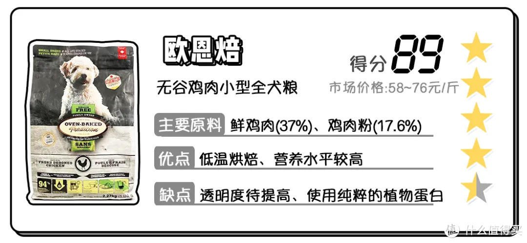 今年最后一篇小颗粒狗粮测评，速看！