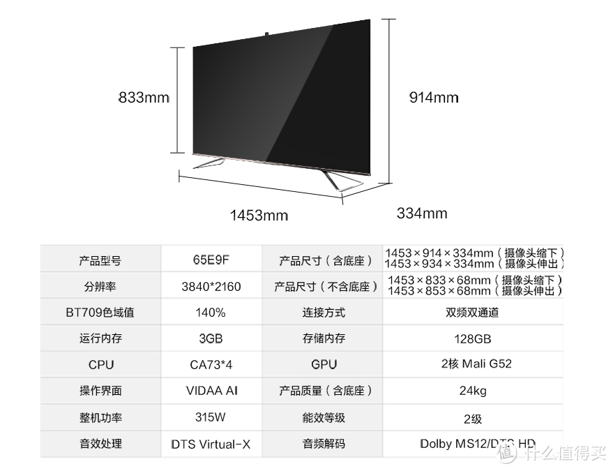 关于海信电视，各个系列区别科普-简单的思维导图让你一目了然