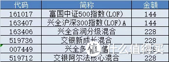 积少成多基金发生重大变更，兴全趋势调整为兴全多维价值