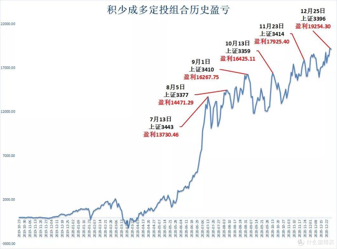 积少成多基金发生重大变更,兴全趋势调整为兴全多维价值