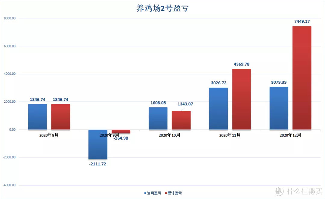 积少成多基金发生重大变更，兴全趋势调整为兴全多维价值