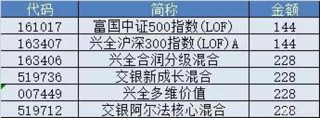 积少成多基金发生重大变更,兴全趋势调整为兴全多维价值