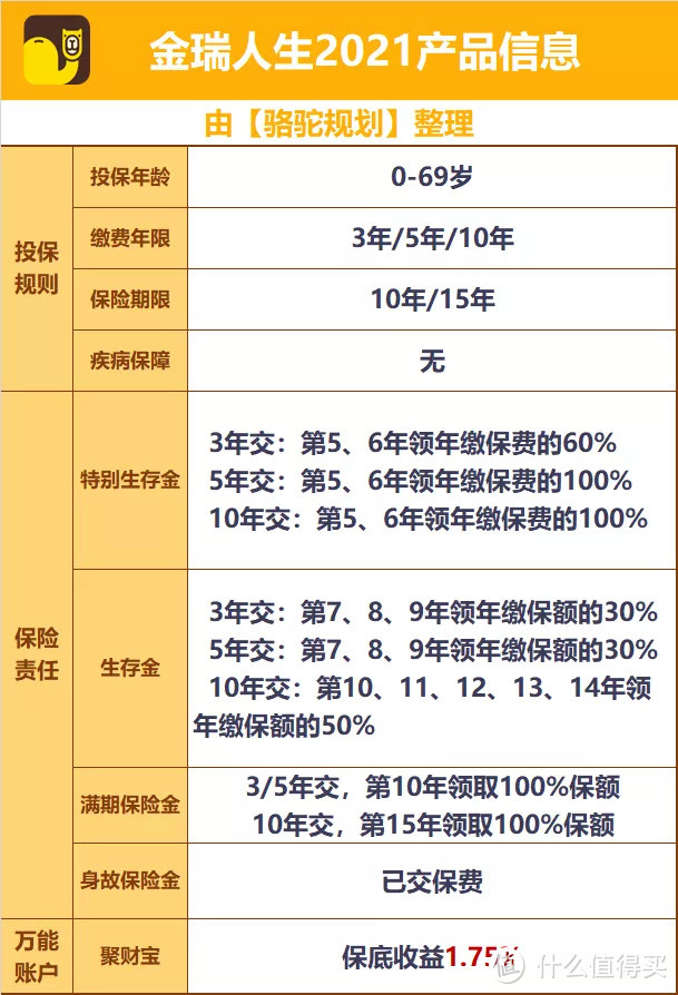 骆驼说保：金瑞人生2021到底怎么样呢？好不好？