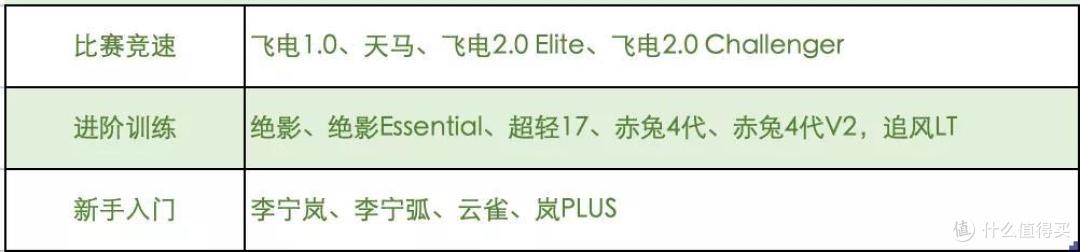 科技、性能、颜值,全面开挂!你不可错过的李宁跑鞋!
