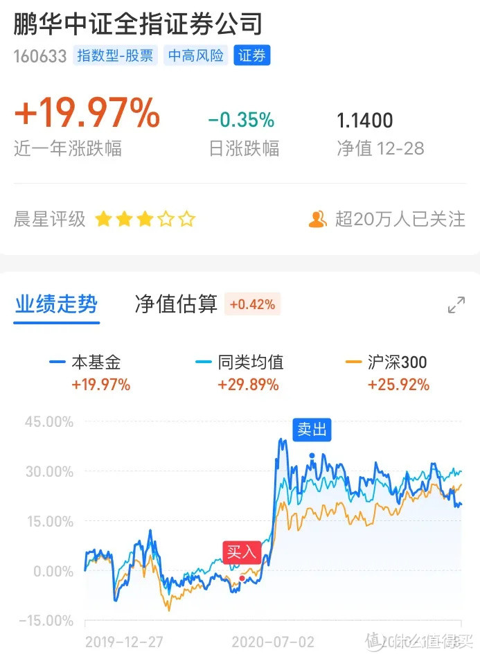 今年，简单赚了90%+，存银行好难跑赢通胀啊！