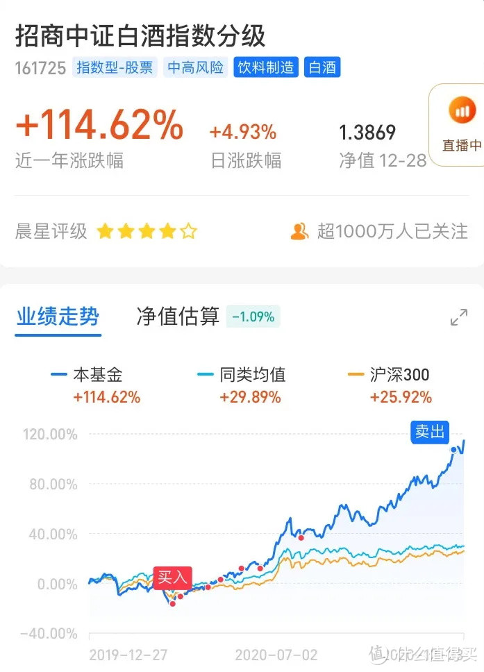 今年，简单赚了90%+，存银行好难跑赢通胀啊！