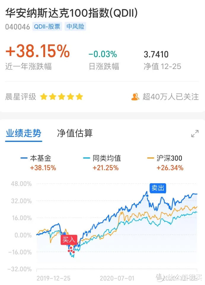 今年，简单赚了90%+，存银行好难跑赢通胀啊！